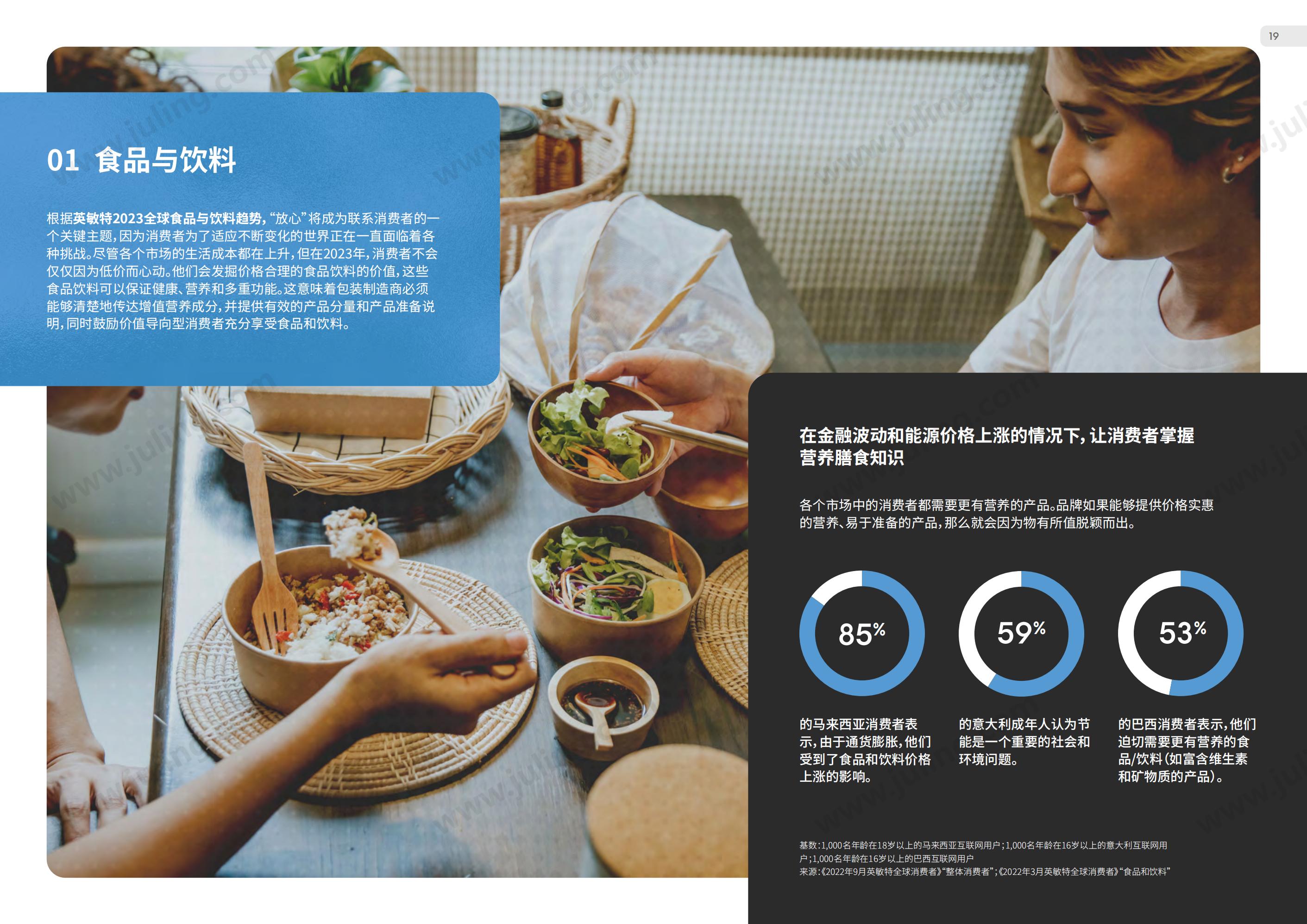 英敏特：2023年全球包装趋势_18.jpg