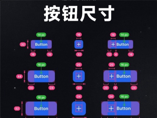 9图掌握UI设计中常见的控件按钮尺寸