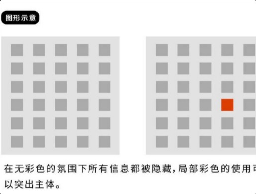 设计师的基础操作之如何突出主体